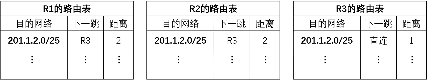计算机网络考研历年统考真题分值和考点统计及解析 第4章 网络层（2016年） - 哔哩哔哩