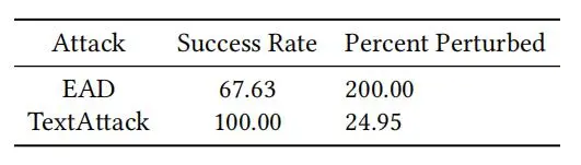 图示：ead vs textattack perturbation percentage and s