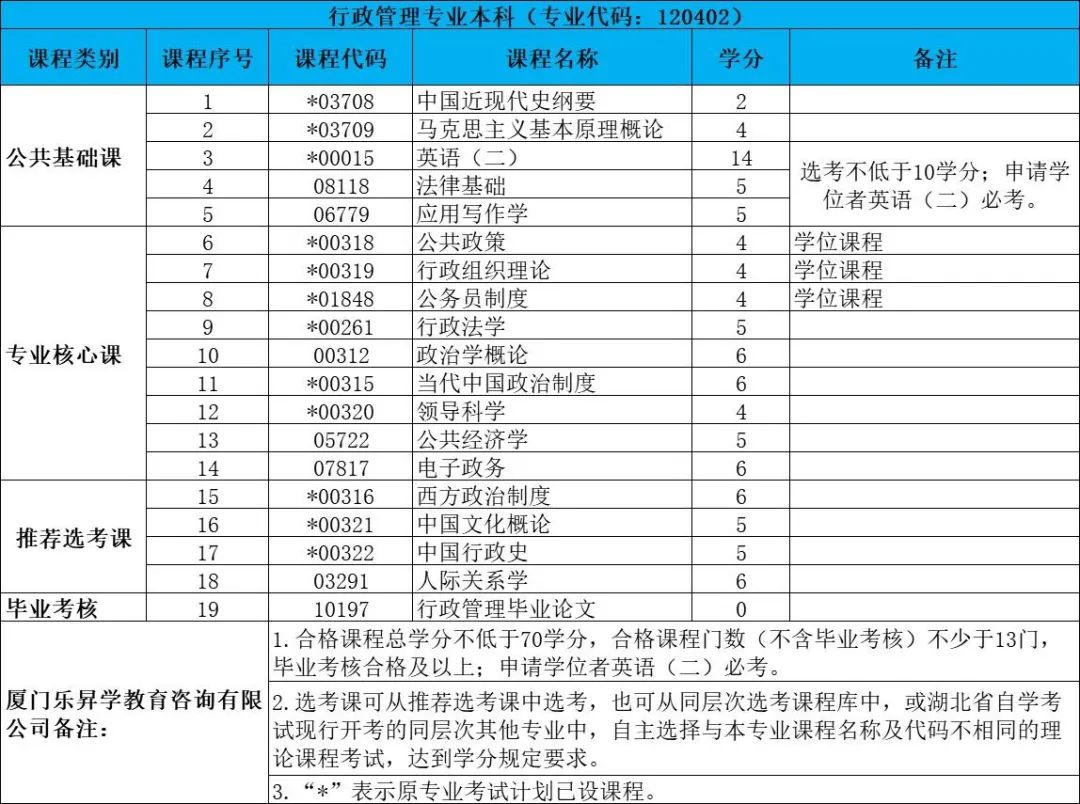 2023年湖北省自考注册报考详细指南 - 知乎