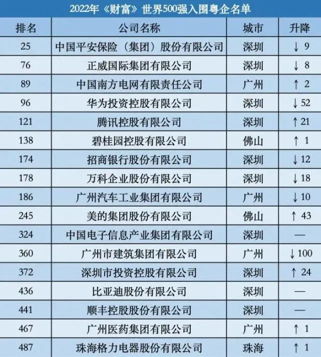 月销16.2万辆,荣登世界500强榜单,比亚迪汽车领域产业布局分析 - 哔哩哔哩