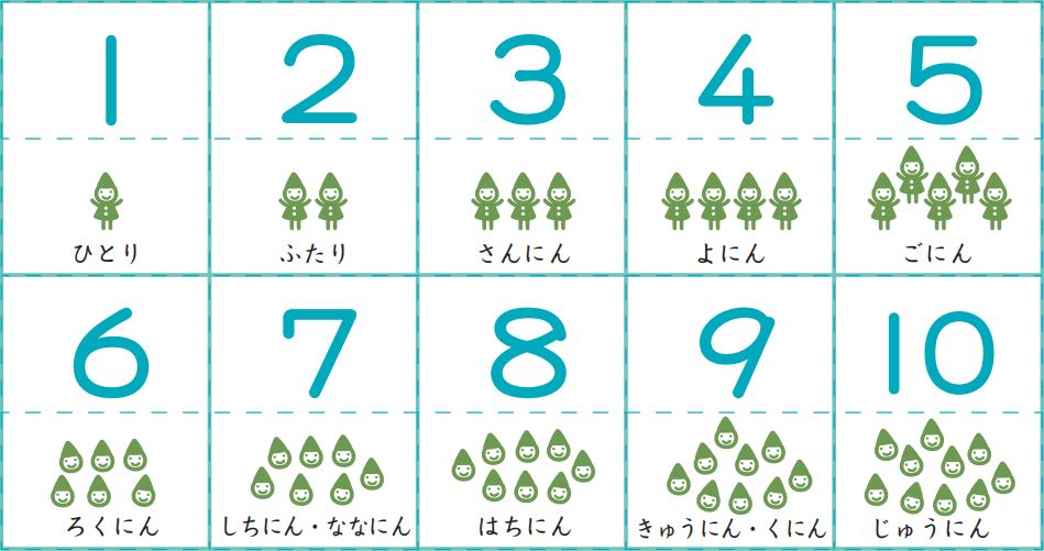 日语数量词用法总结:日语中的数字、量词及日期时间要这么读! - 哔哩哔哩