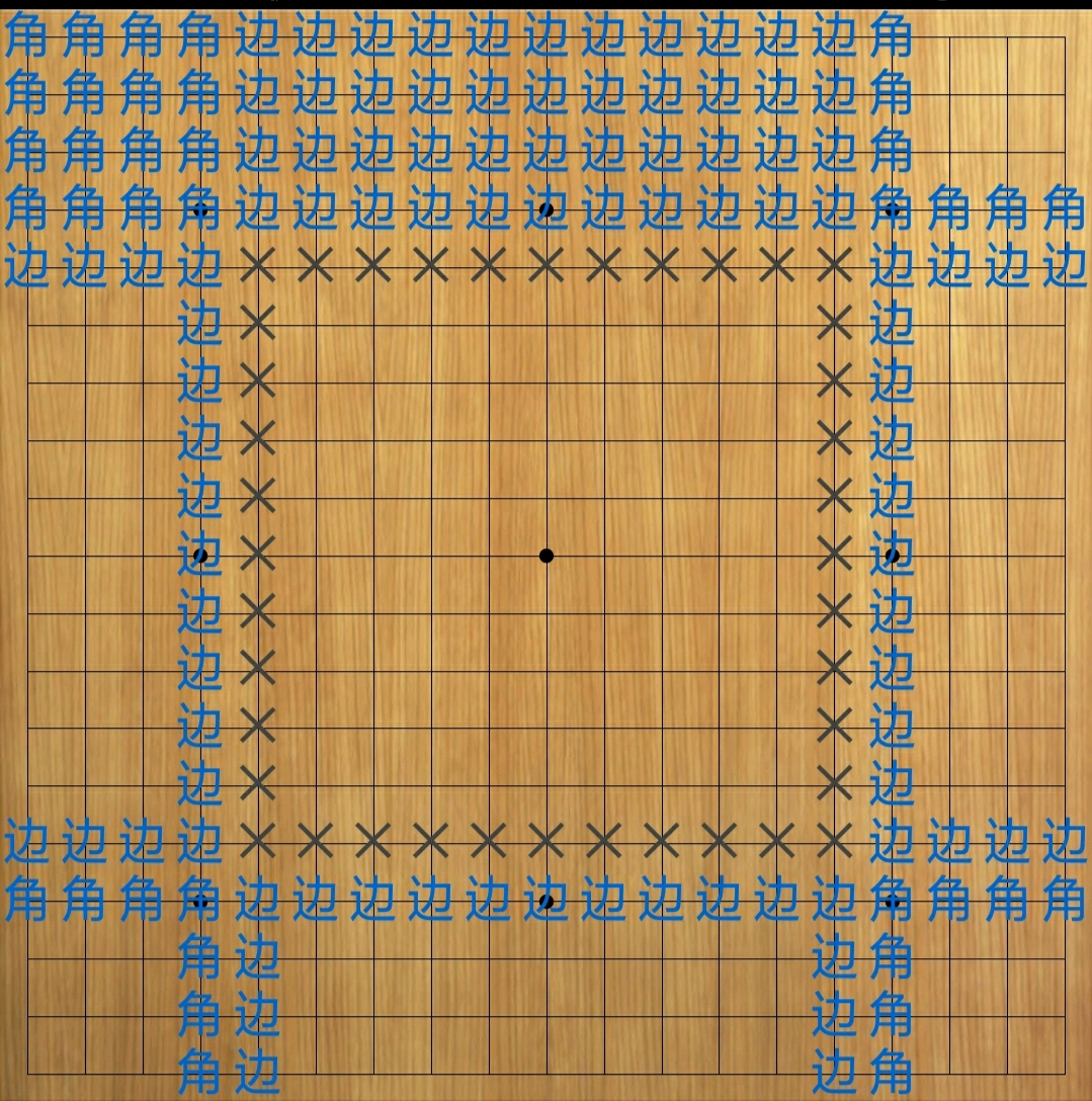 棋盘上有九个大黑点,称之为"星.最中间那个黑点大家应该都知道吧.
