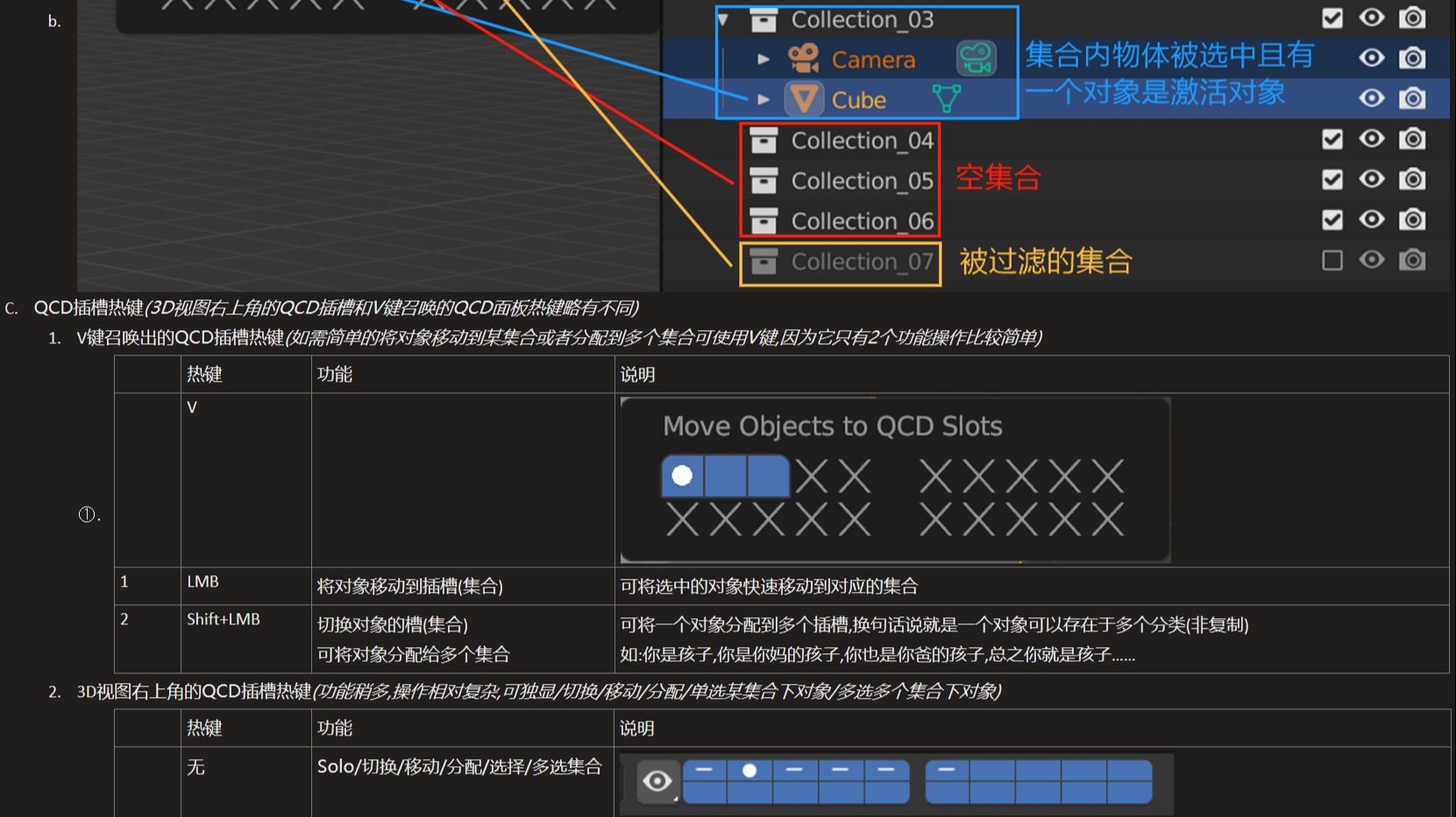 Blender集合管理插件Collection Manager详解 哔哩哔哩