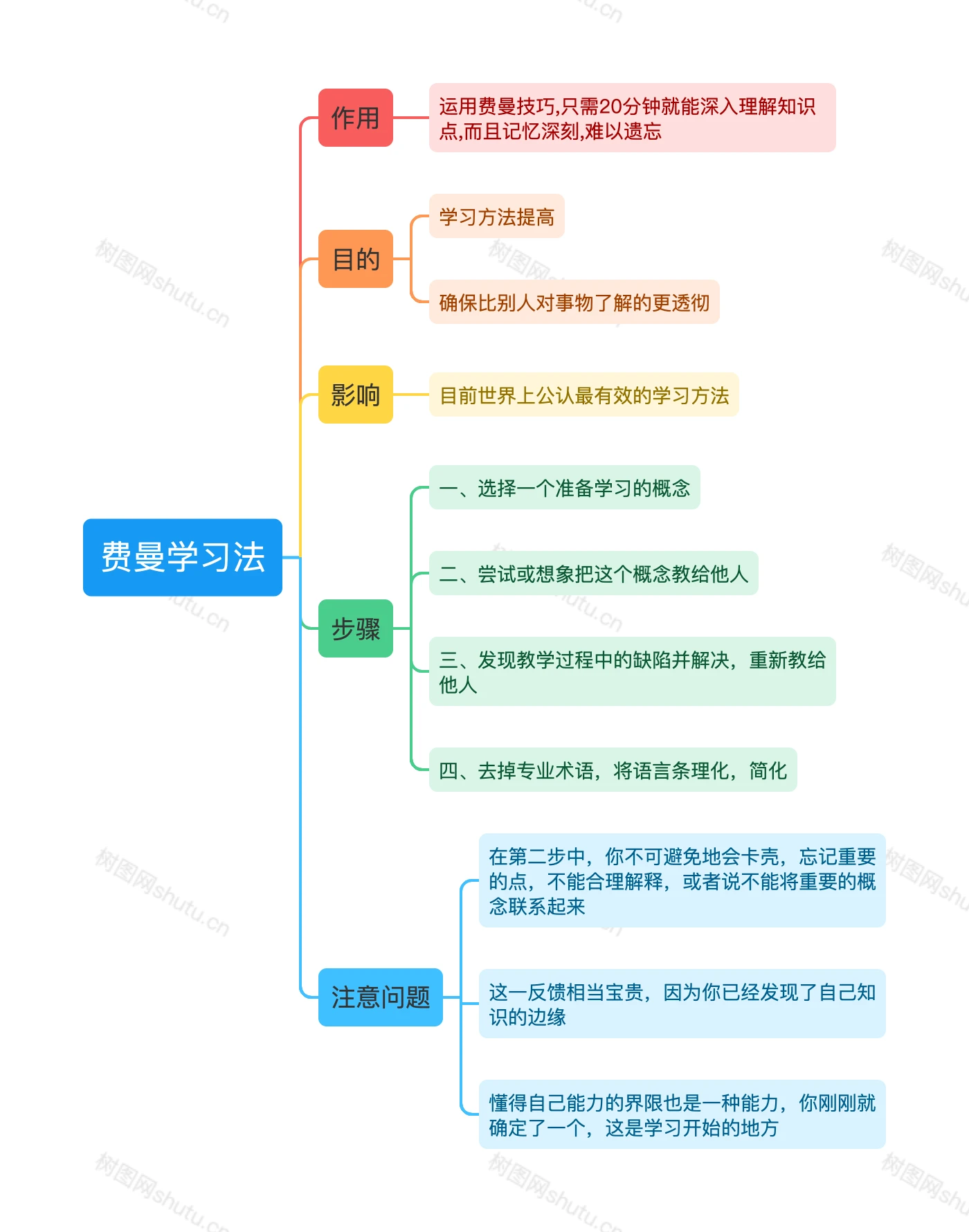 事半功倍的四大高效学习法 - 哔哩哔哩