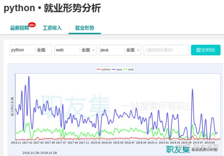 别再被忽悠了!就算学C、JAVA,也千万别碰python