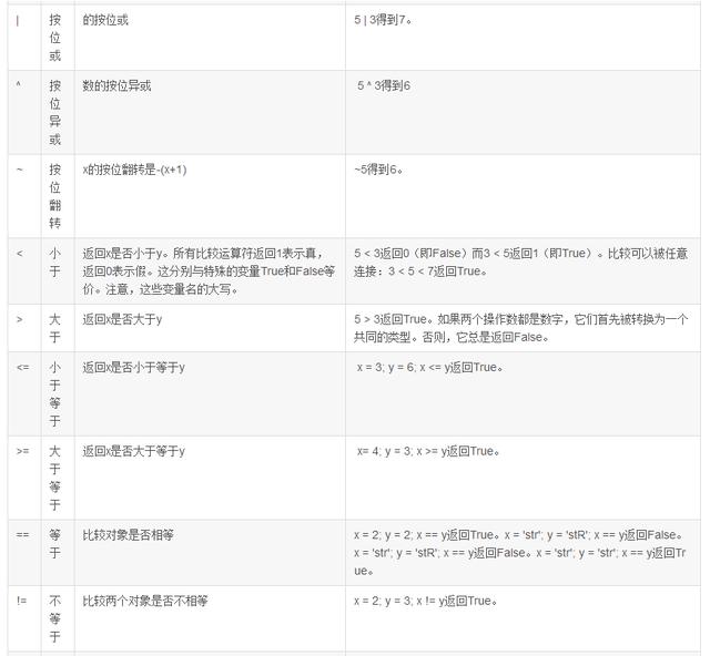 Python编程入门——基础语法详解（经典）