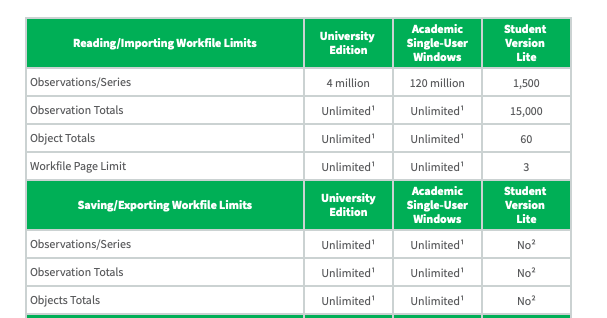 如何从Eviews官网免费申请Eviews 11 Student Version Lite （Mac版或Windows版）？ - 哔哩哔哩