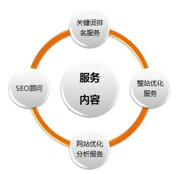 关键词排名关键词快排排名