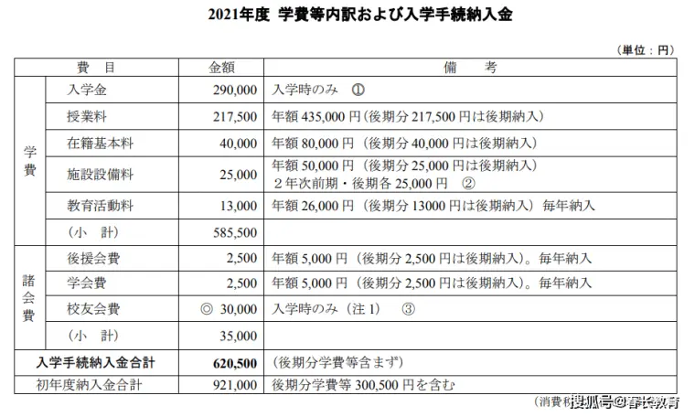 如何申请青山学院大学经营学专业硕士 哔哩哔哩