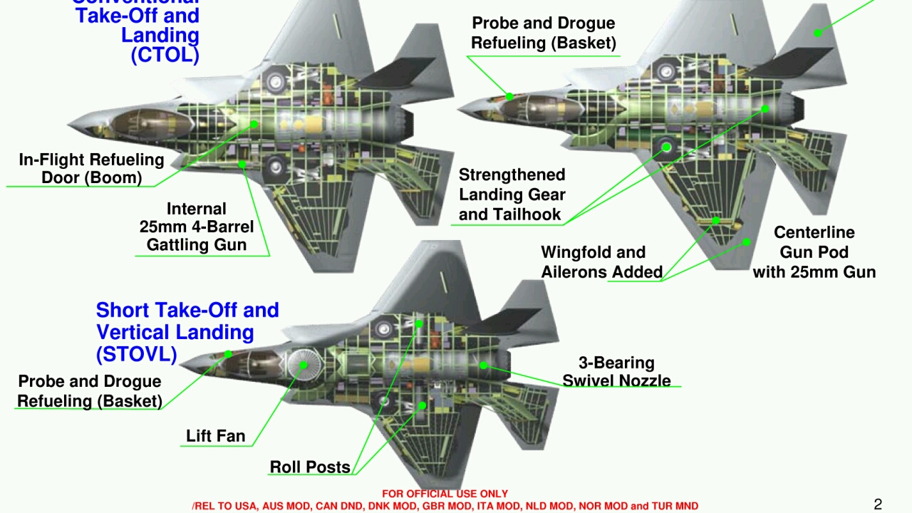 us-f35-baranowski 2006.pdf