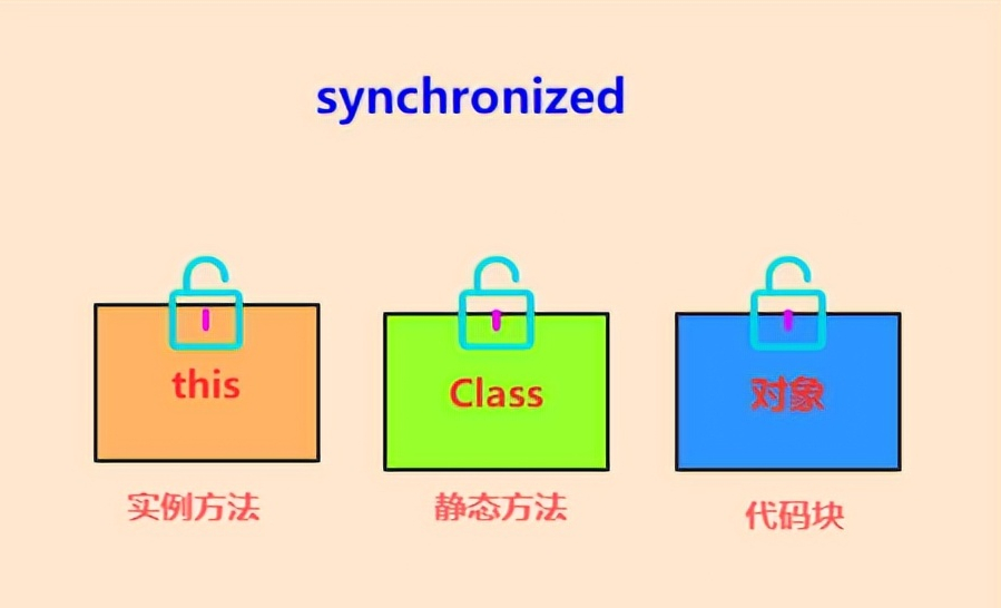 一文彻底搞懂Java中的21种锁