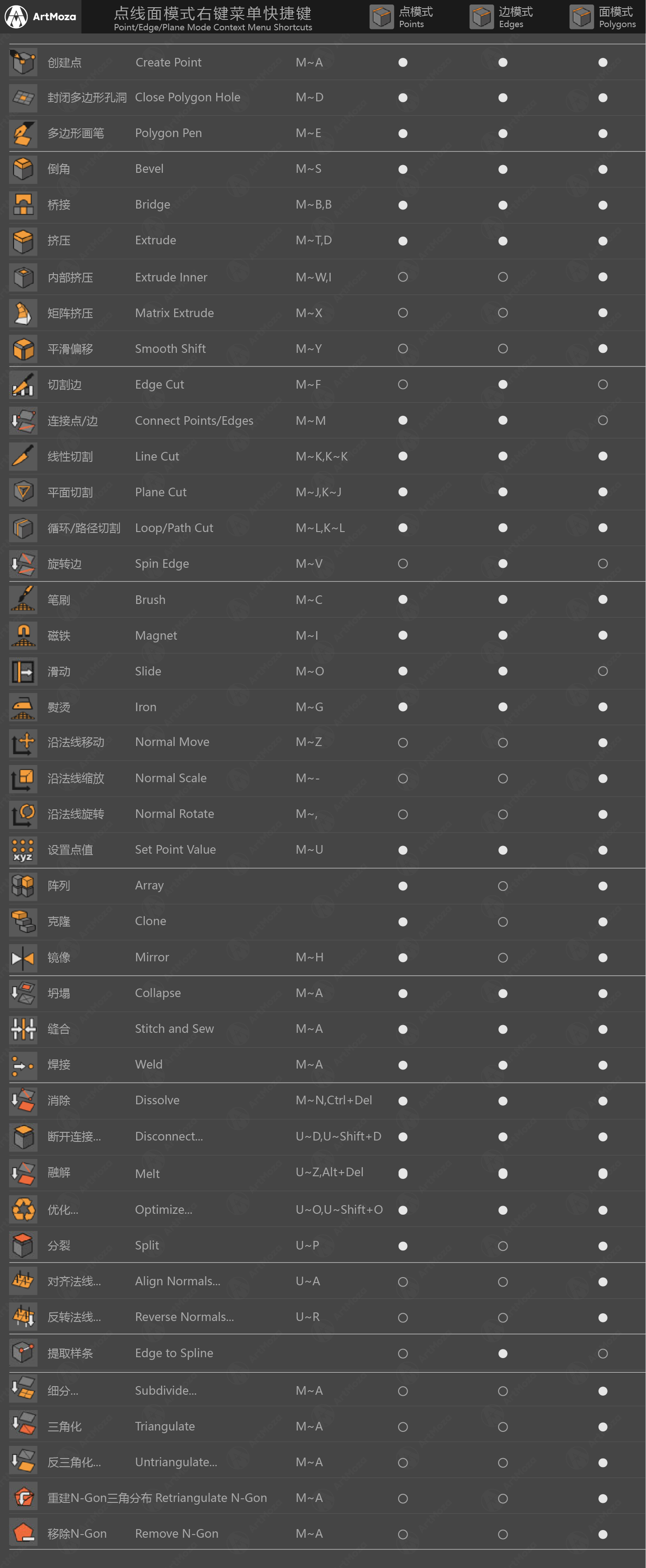 c4d快捷键大全新手推荐收藏