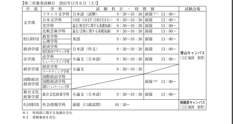 日本留学 青山学院大学校内考全解析 内含详细应对策略 哔哩哔哩