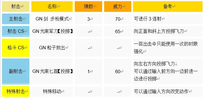 行似疾风 剑若雪崩exvsmbon 雪崩型能天使高达wiki自翻 哔哩哔哩