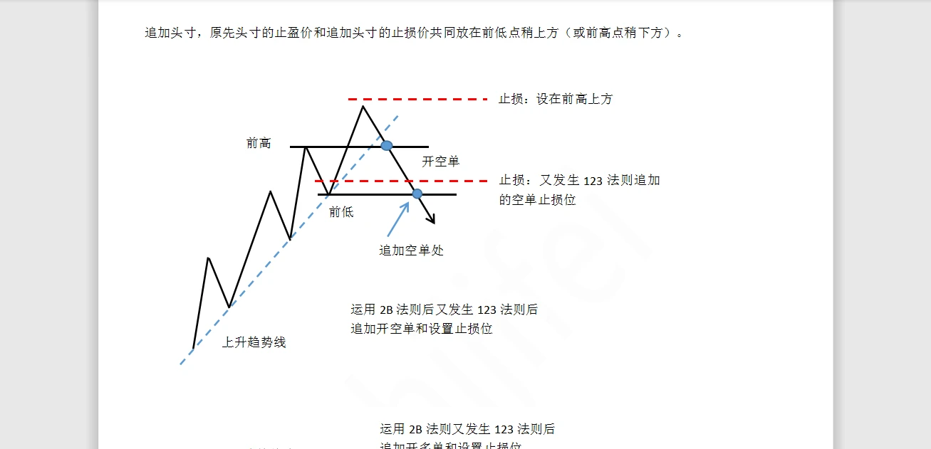 “123法则+2B法则” - 哔哩哔哩