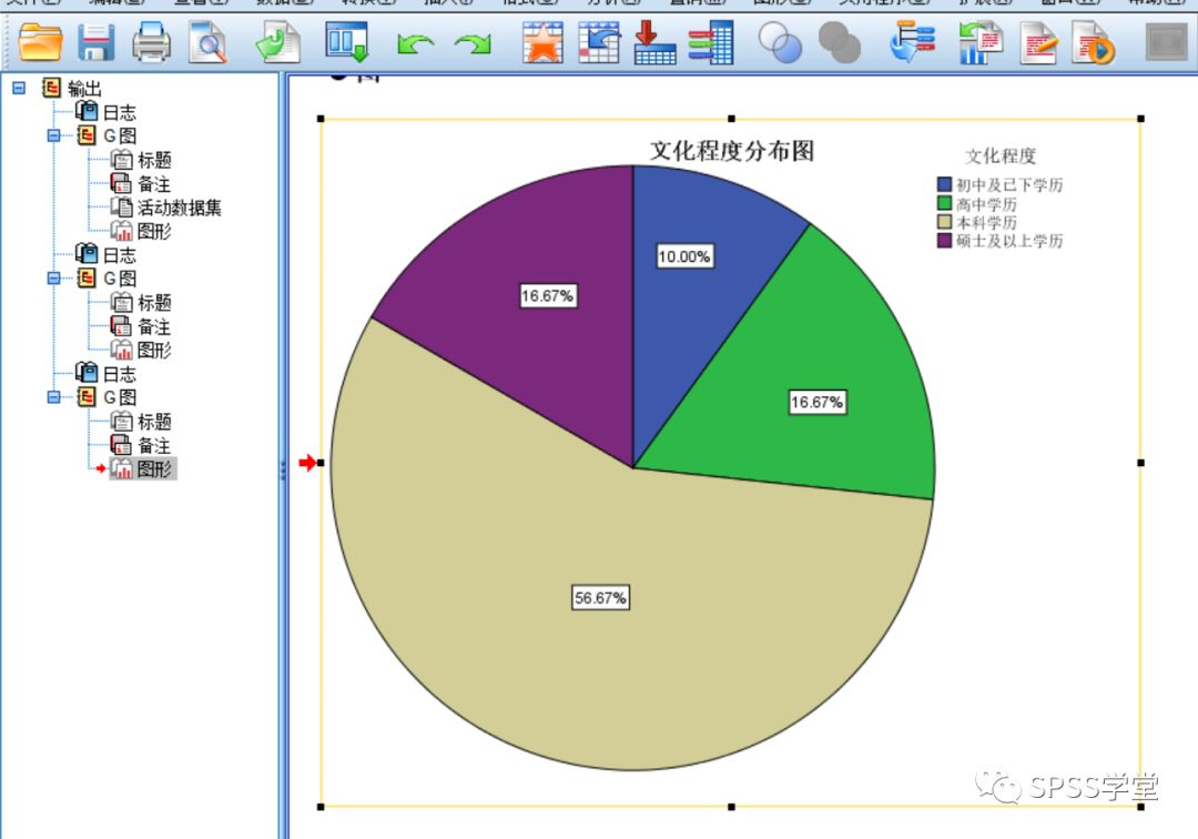 spss累积分布图图片