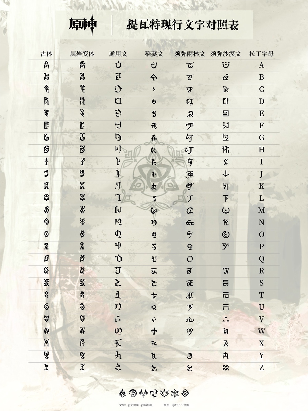 暗藏在提瓦特文字背后的「刀」，附：提瓦特文字对照表 - 哔哩哔哩