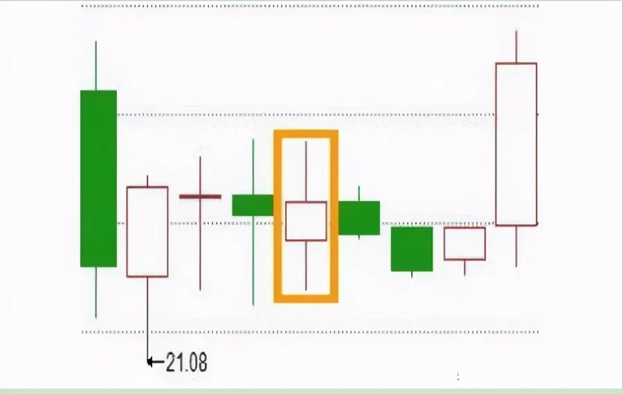 经典k线组合形态 涨跌形态 主力洗盘变盘的标志 绝无半点偏差 哔哩哔哩