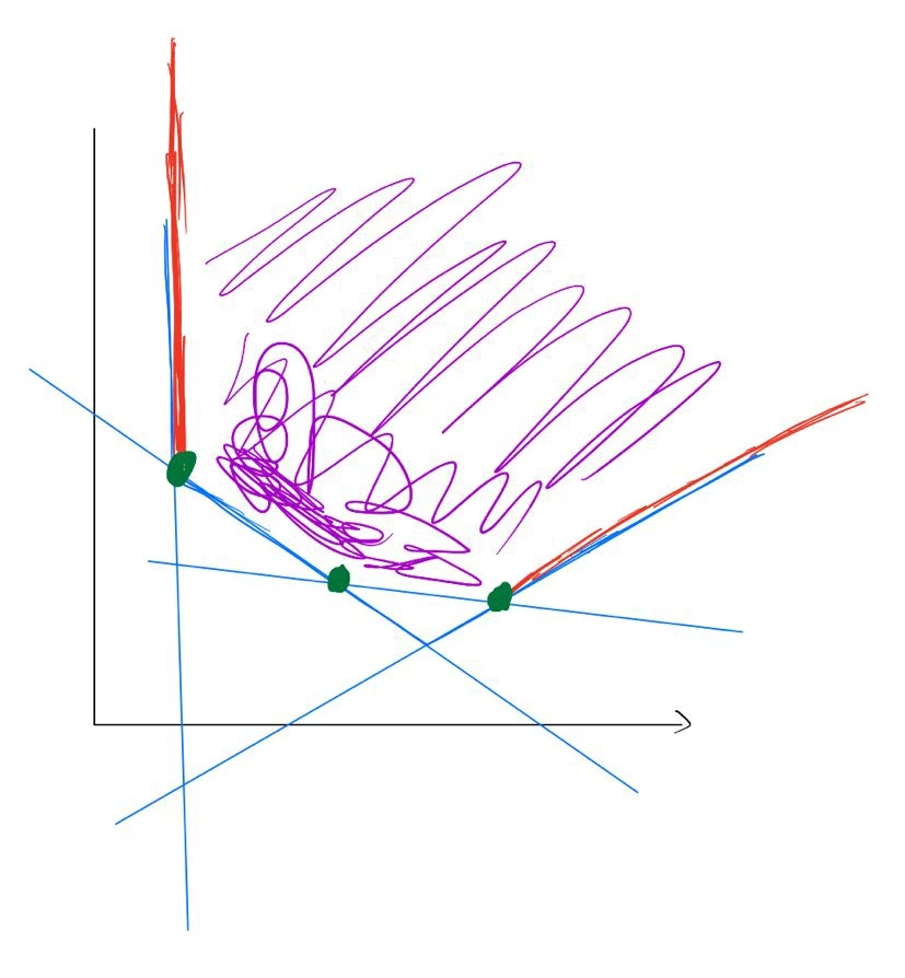 Benders分解及其python实现 哔哩哔哩