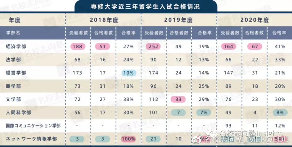 日本东京23区大学图鉴 逃离千代田 定居千代田 下篇 哔哩哔哩