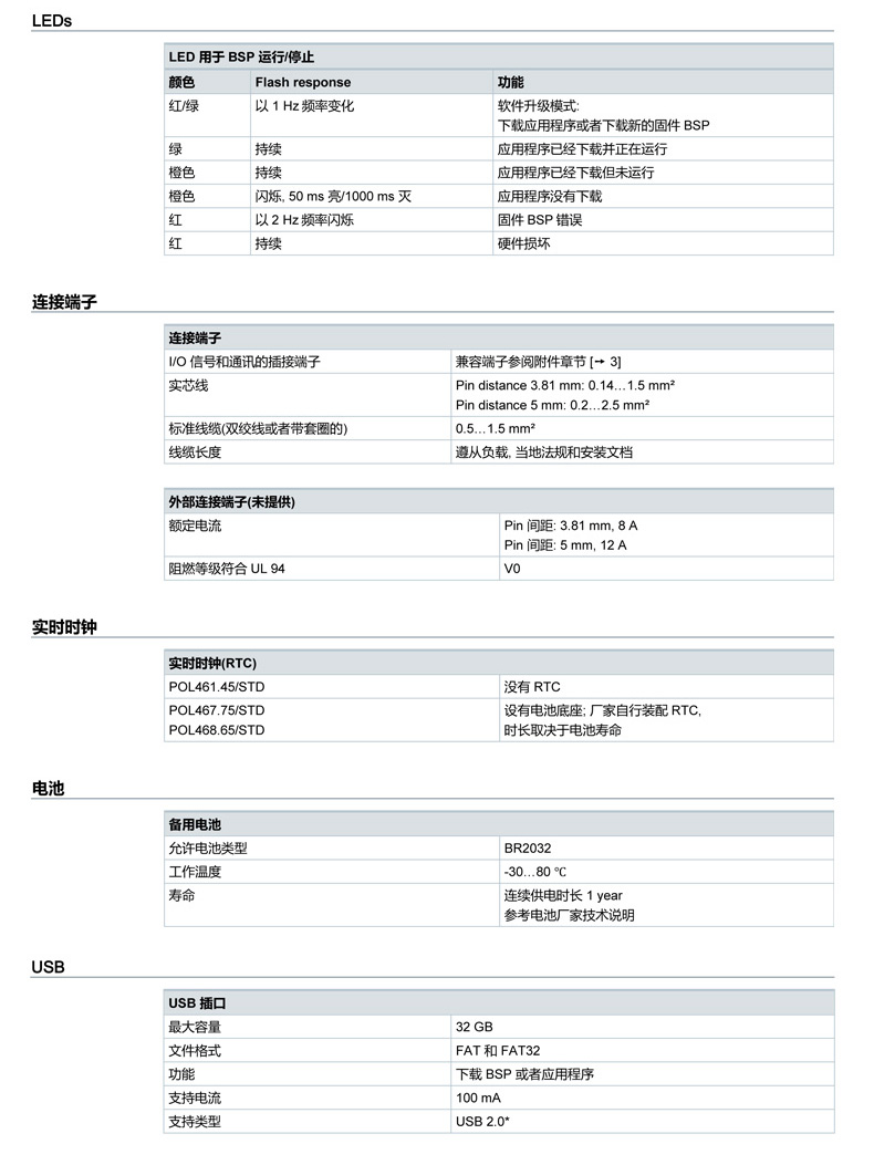 pol468-pol461