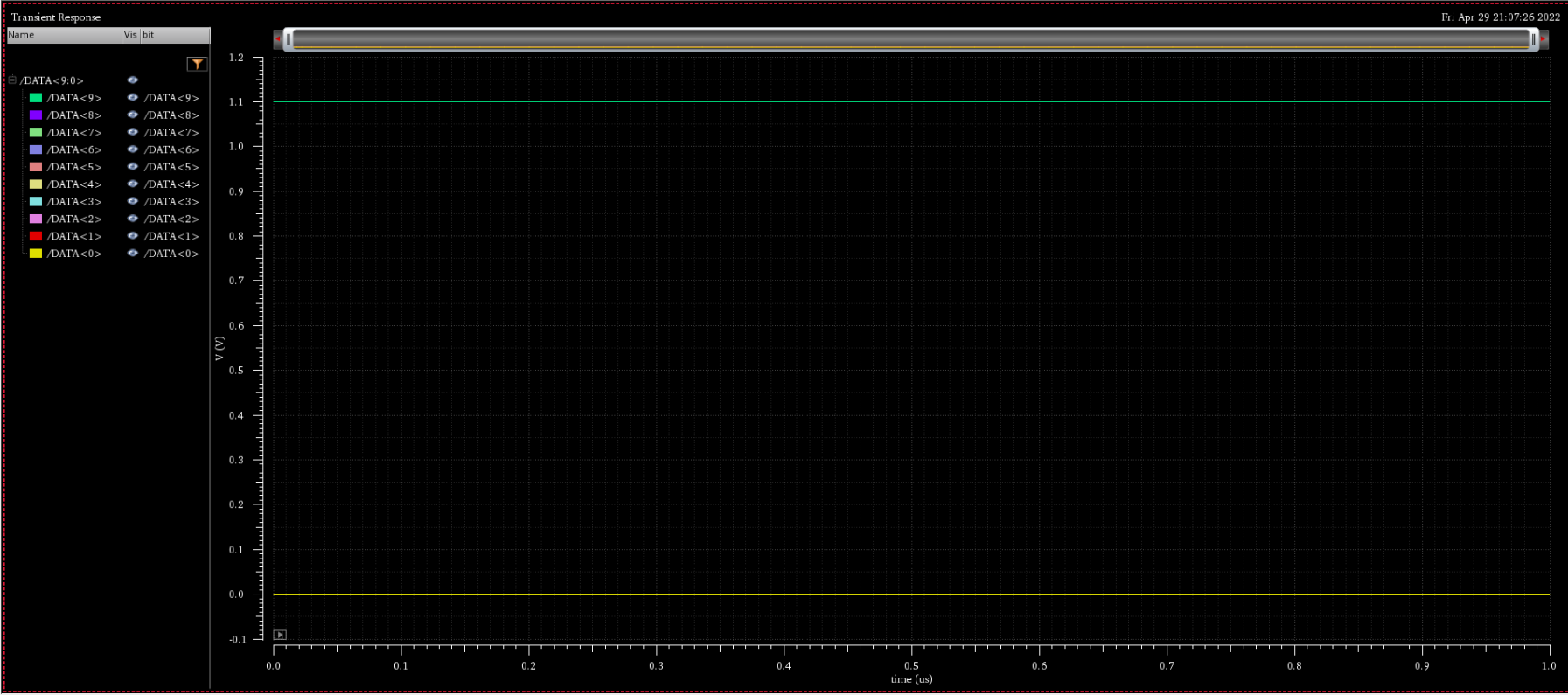 Verilog A DAC INL DNL 