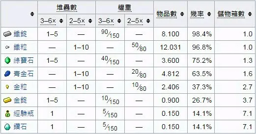 Minecraft 我的世界沉船里面有什么 快进来看看吧 哔哩哔哩 Minecraft 我的世界沉船里面有什么 快进来看看吧 哔哩哔哩