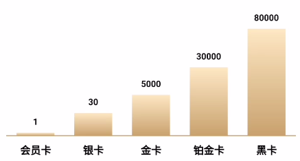 腾讯爱玩礼包