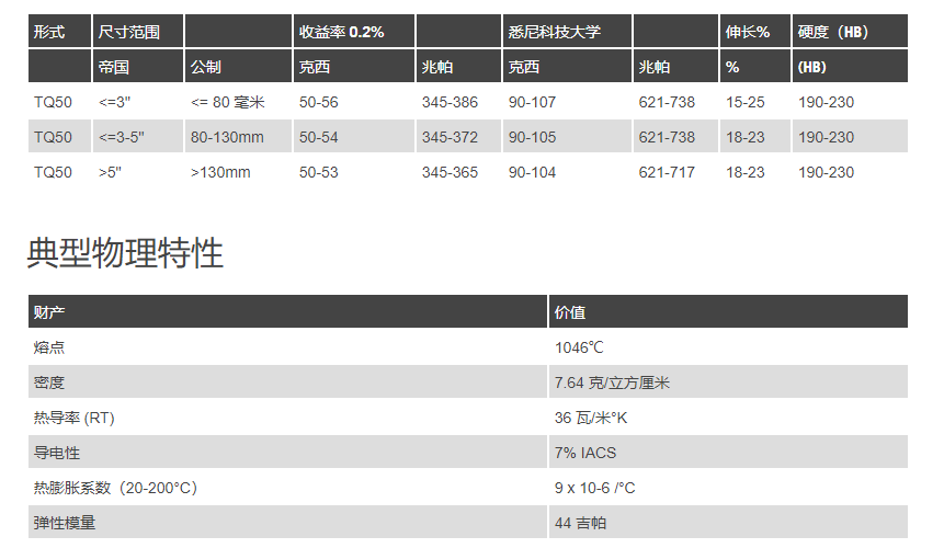 Astm B150：c63200是美国等级的镍铝青铜 哔哩哔哩