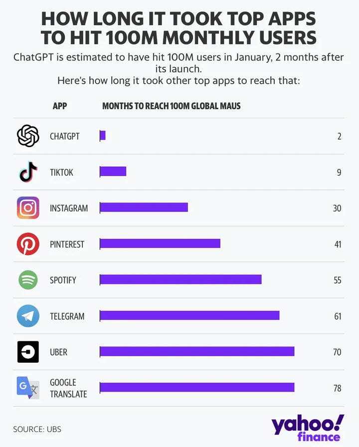[浅谈AIGC爆炸的时代] — ChatGPT插图1