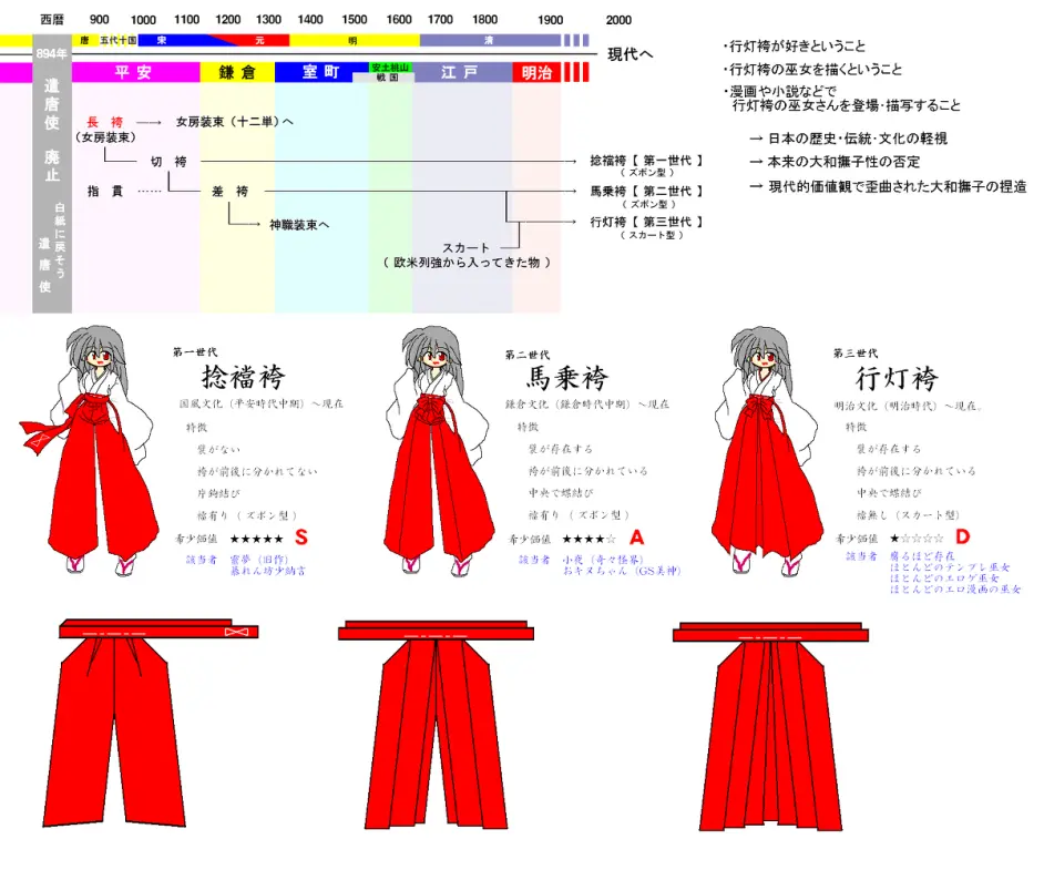 狐乱推介iii Pixiv画师ジジ 狐耳少女和巫女服的考证与研究 哔哩哔哩