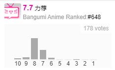 022年6月番剧评分状况"