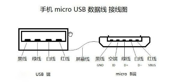 oppo,vivo要这么对待它现在很多手机都开始用上type