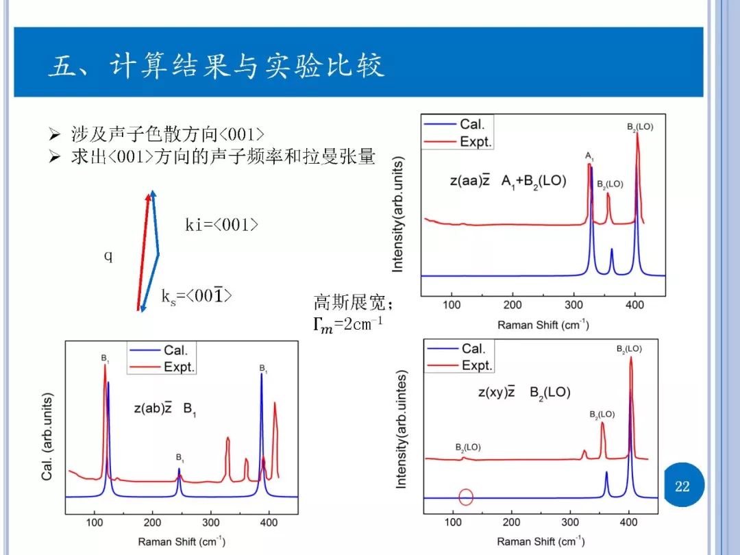 干货分享 一文搞定拉曼光谱的实验与第一性原理计算 哔哩哔哩 5564