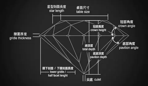 钻石4c分级之切工 Cut 哔哩哔哩