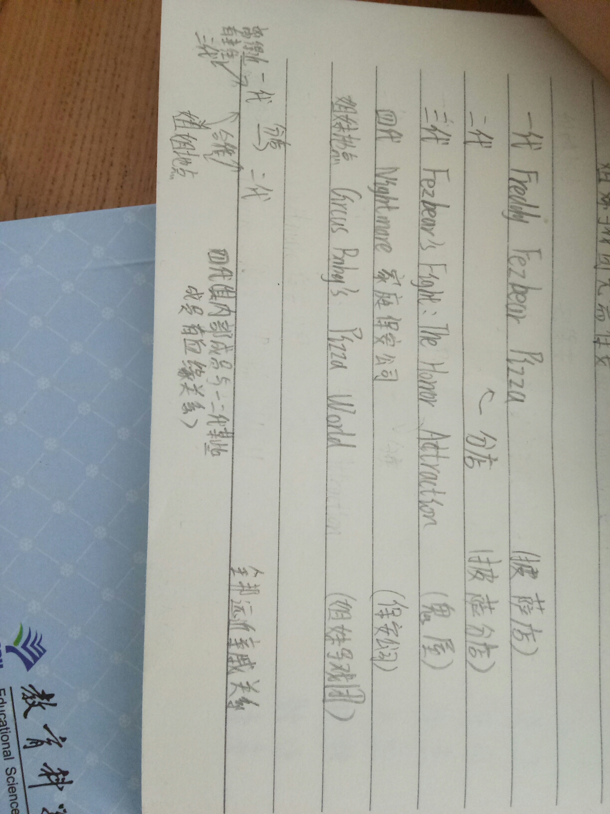 有关 Whitetip Clove