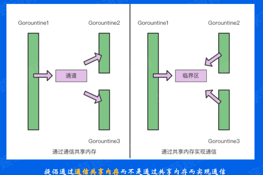 Go 简单入门