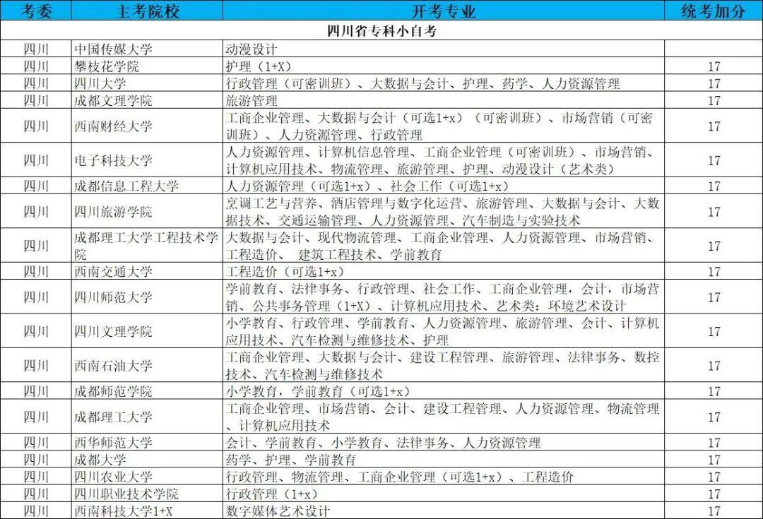 湖北师范大学环境设计专业本科小自考考试科目_湖北自考本科_湖北师范大学环境设计专业本科小自考