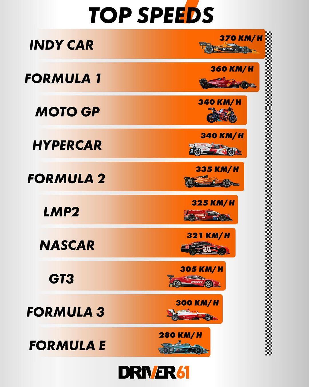 here-s-how-some-motorsport-series-compare