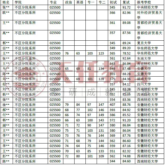 安徽财经大学全国排名2020(安徽财经大学在全国财经大学排名)