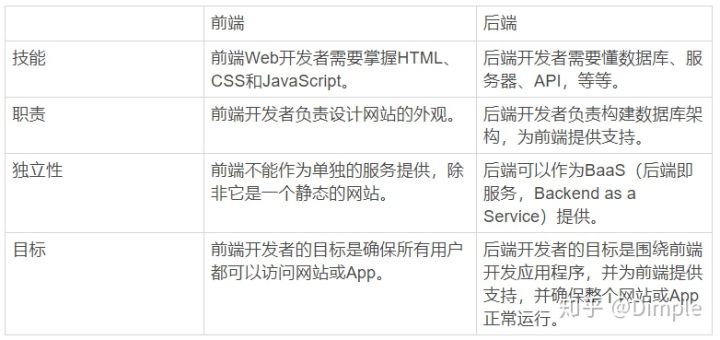独立开发者网站