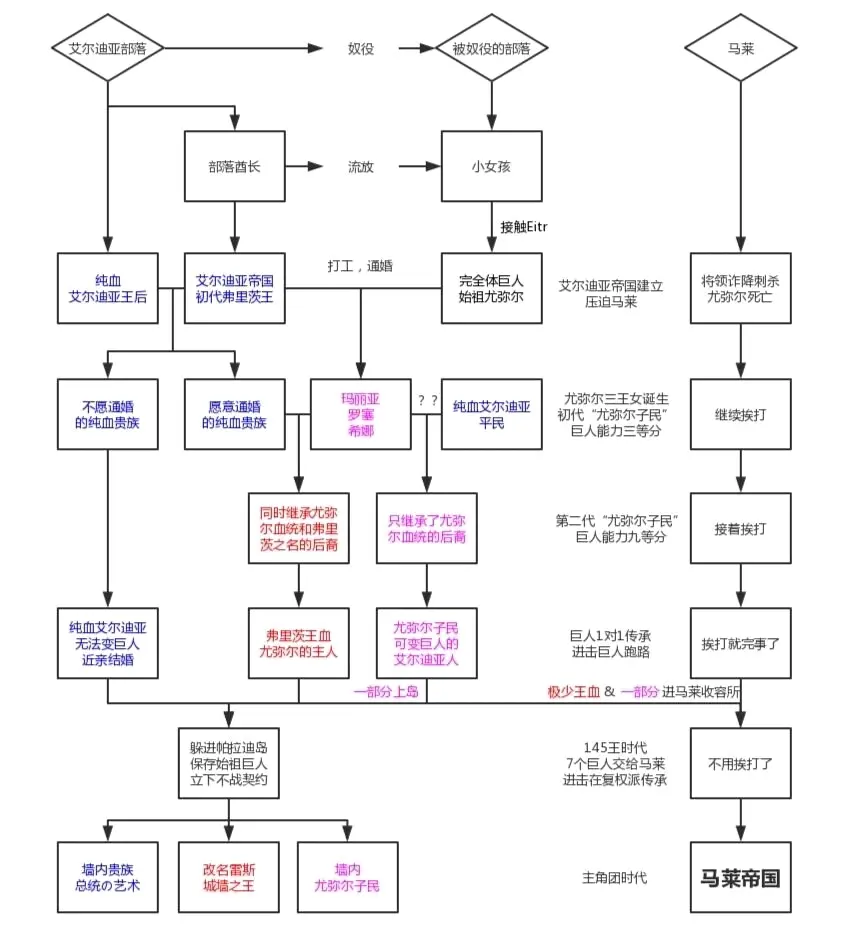 瑕疵的神作 进击的巨人 伤害 作者的漫评 哔哩哔哩