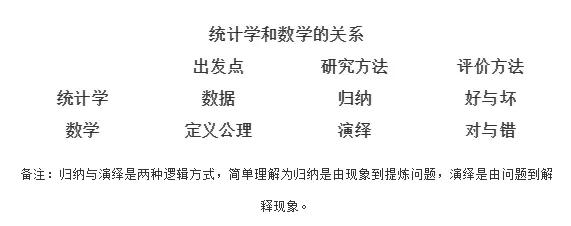 专业篇丨统计学类 人工智能时代的统计之美 哔哩哔哩