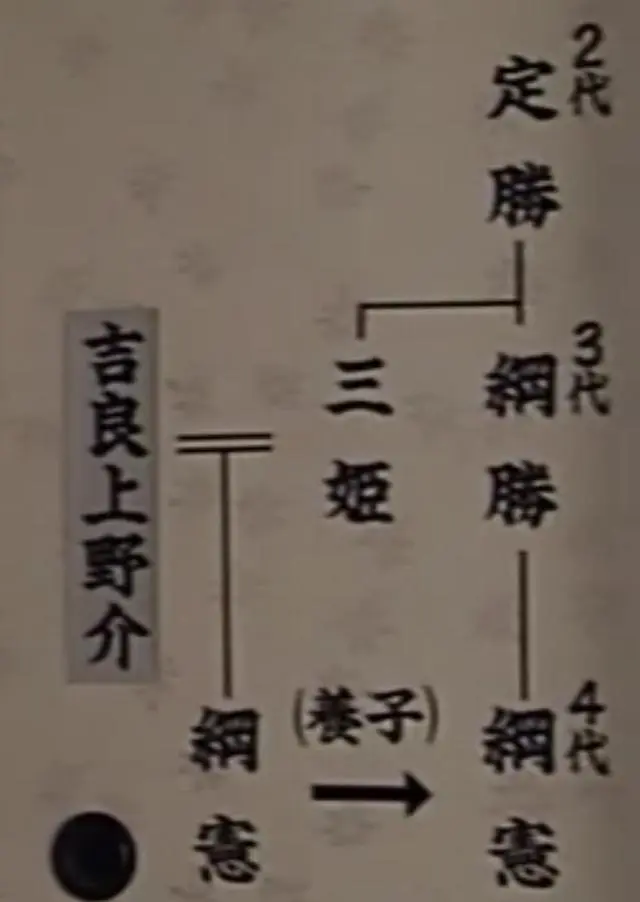 只有四千多石的吉良义央为什么能和御三家之一的纪伊藩结亲 哔哩哔哩