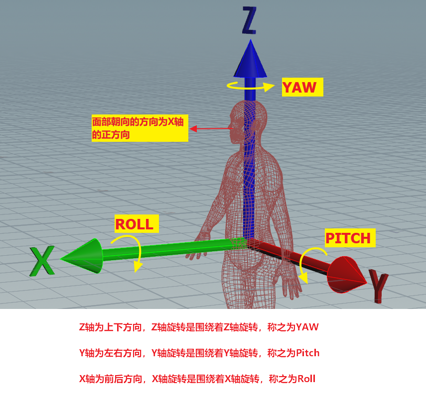 控制器与三轴Roll/Pitch/Yaw 旋转 - 哔哩哔哩