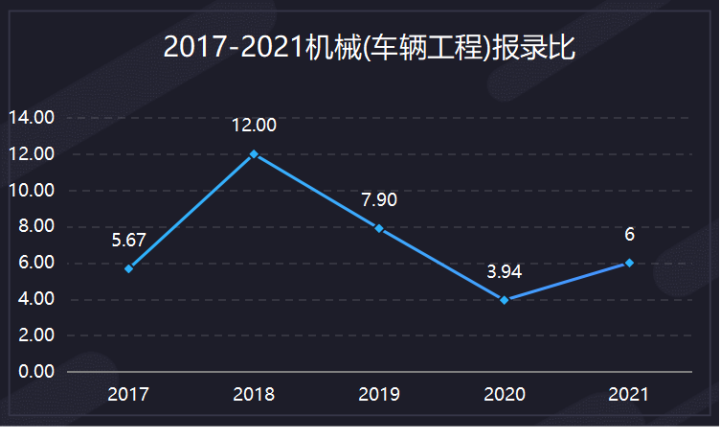 南理工机械考研经验 _ 南理工机械考研真题下载 _机械设计制造自动化考研学校排名