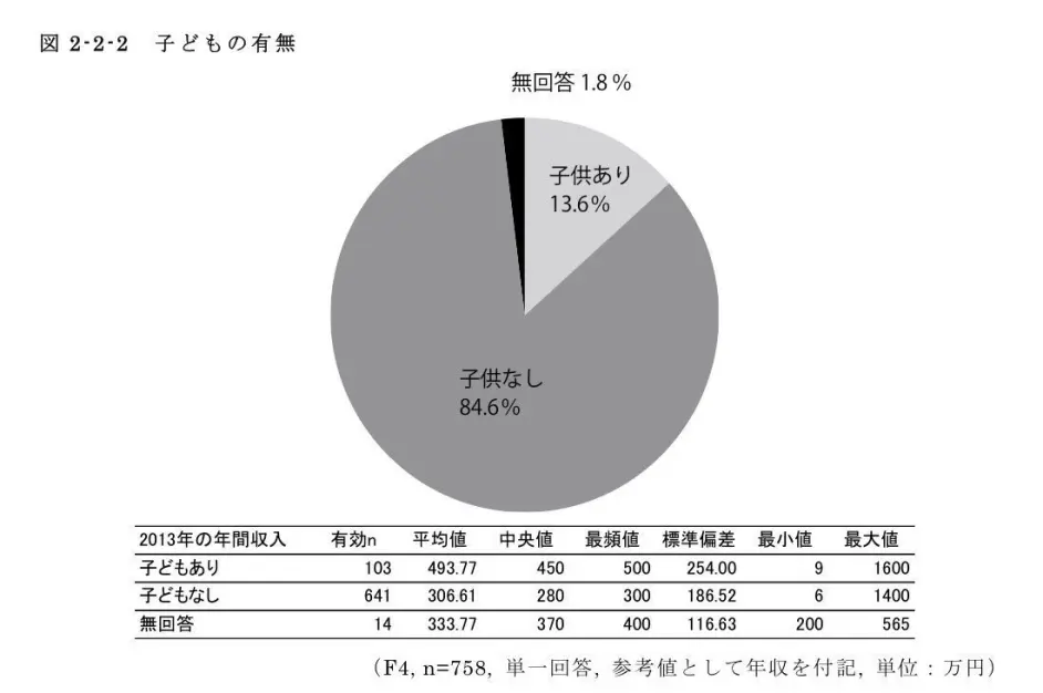 996 Anime 制作进行 动画产业破碎的齿轮 哔哩哔哩