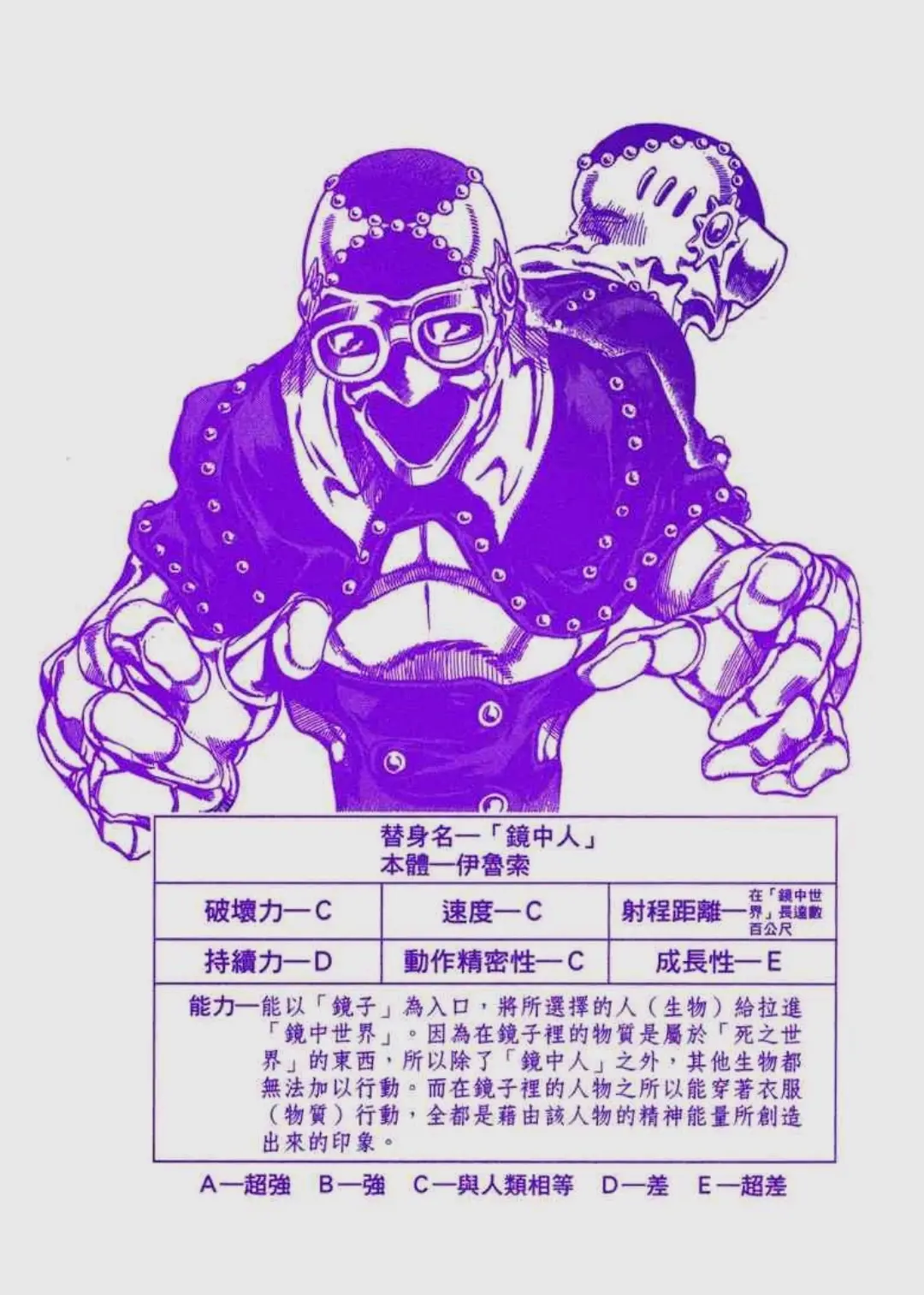 jojo人物与替身系列伊鲁索与镜中人maninthemirror