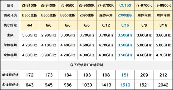 比i5还节能 英特尔cc150处理器评测 哔哩哔哩