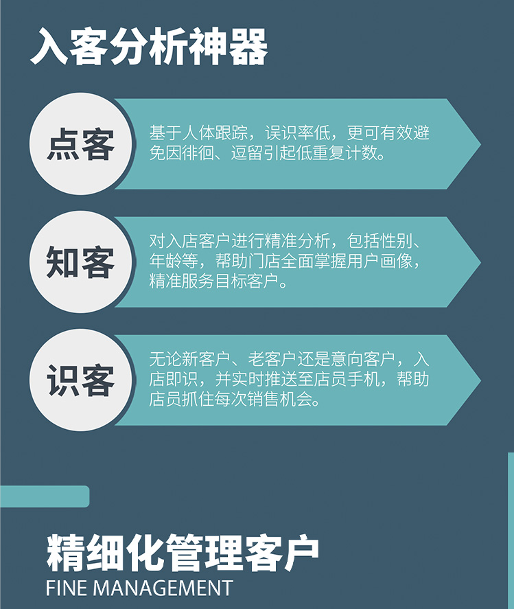 家装建材智慧门店ai人脸识别客户客流统计分析系统 云为智能科技
